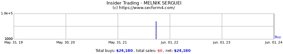 Insider Trading Transactions for MELNIK SERGUEI