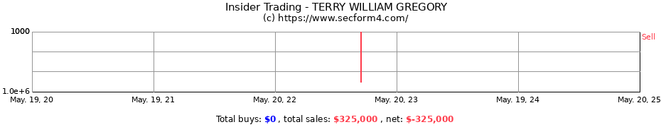 Insider Trading Transactions for TERRY WILLIAM GREGORY