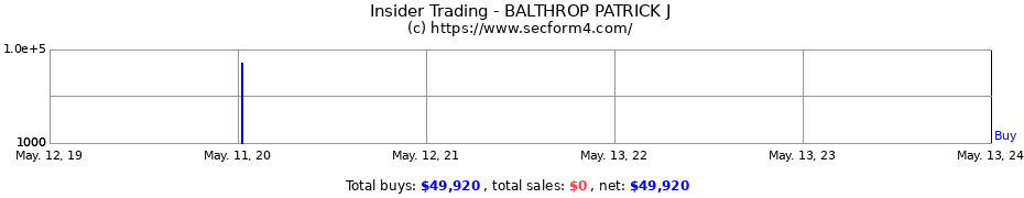 Insider Trading Transactions for BALTHROP PATRICK J