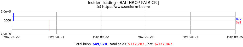 Insider Trading Transactions for BALTHROP PATRICK J