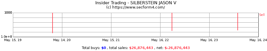 Insider Trading Transactions for SILBERSTEIN JASON V
