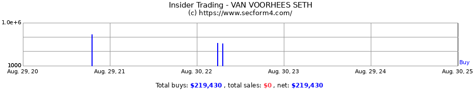 Insider Trading Transactions for VAN VOORHEES SETH