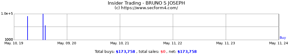 Insider Trading Transactions for BRUNO S JOSEPH
