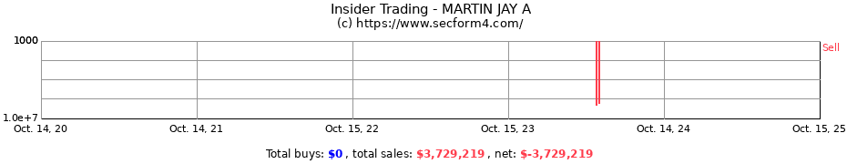 Insider Trading Transactions for MARTIN JAY A