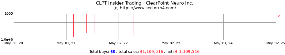 Insider Trading Transactions for ClearPoint Neuro Inc.