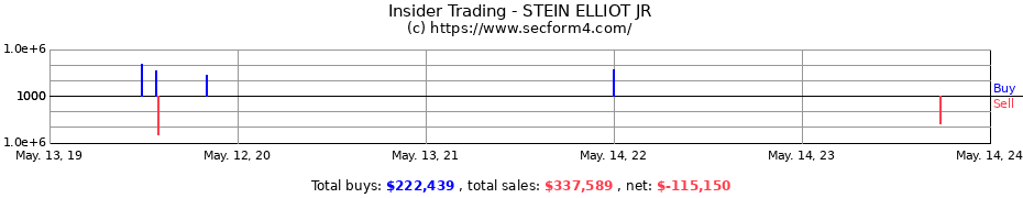 Insider Trading Transactions for STEIN ELLIOT JR