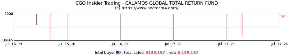 Insider Trading Transactions for CALAMOS GLOBAL TOTAL RETURN FUND