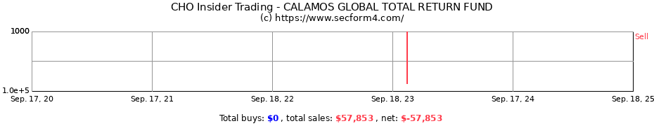 Insider Trading Transactions for CALAMOS GLOBAL TOTAL RETURN FUND