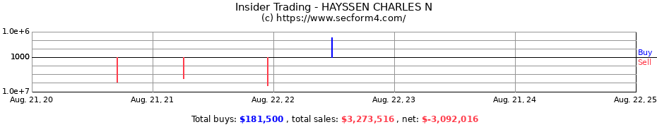 Insider Trading Transactions for HAYSSEN CHARLES N