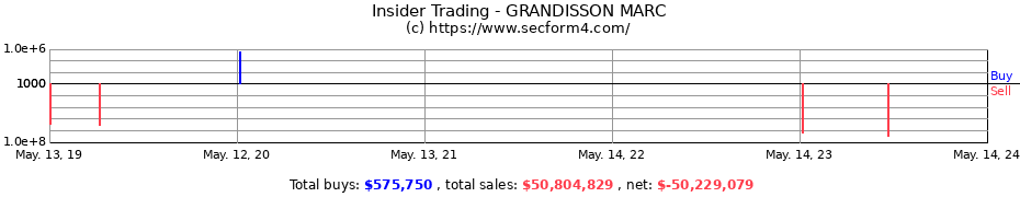 Insider Trading Transactions for GRANDISSON MARC