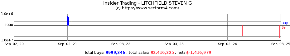 Insider Trading Transactions for LITCHFIELD STEVEN G