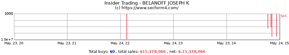 Insider Trading Transactions for BELANOFF JOSEPH K