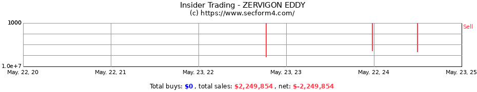 Insider Trading Transactions for ZERVIGON EDDY