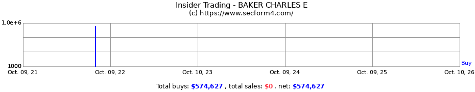 Insider Trading Transactions for BAKER CHARLES E