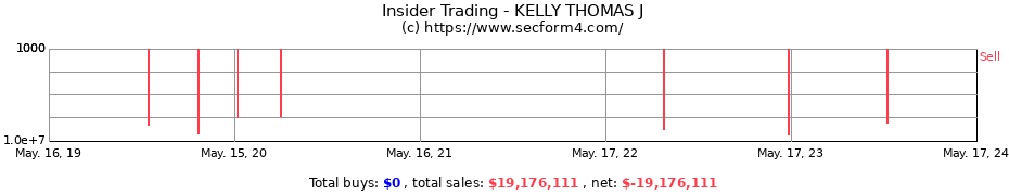 Insider Trading Transactions for KELLY THOMAS J