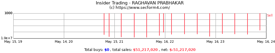 Insider Trading Transactions for RAGHAVAN PRABHAKAR