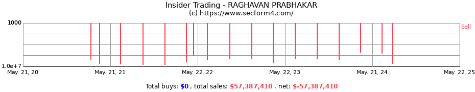 Insider Trading Transactions for RAGHAVAN PRABHAKAR