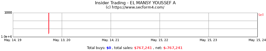 Insider Trading Transactions for EL MANSY YOUSSEF A