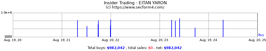 Insider Trading Transactions for EITAN YARON