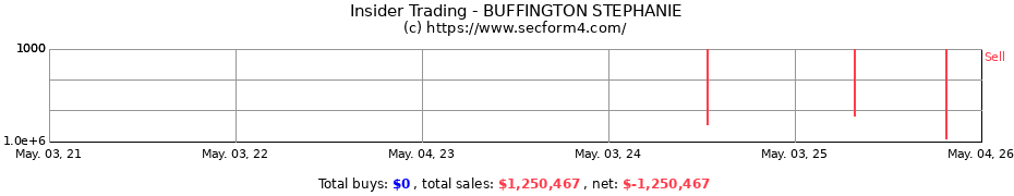 Insider Trading Transactions for BUFFINGTON STEPHANIE