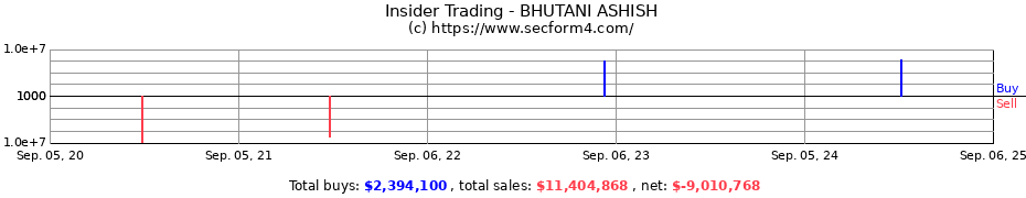 Insider Trading Transactions for BHUTANI ASHISH