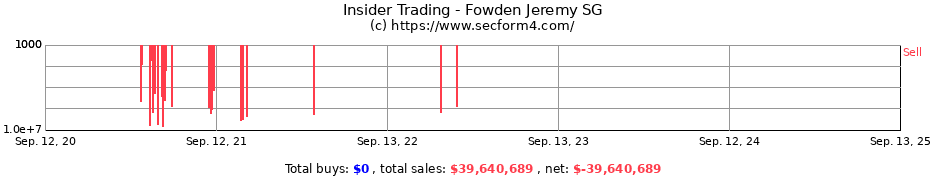 Insider Trading Transactions for Fowden Jeremy SG
