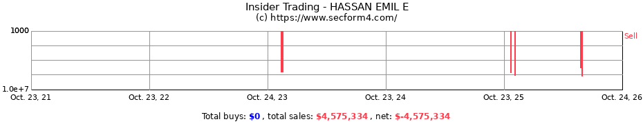 Insider Trading Transactions for HASSAN EMIL E
