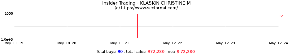 Insider Trading Transactions for KLASKIN CHRISTINE M