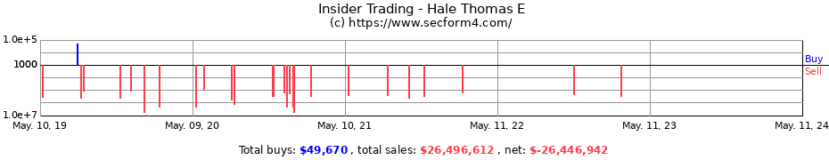 Insider Trading Transactions for Hale Thomas E