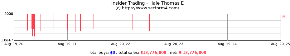 Insider Trading Transactions for Hale Thomas E