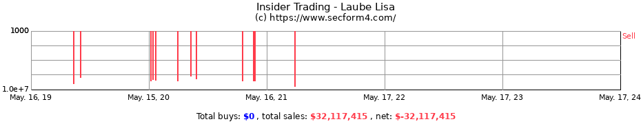 Insider Trading Transactions for Laube Lisa