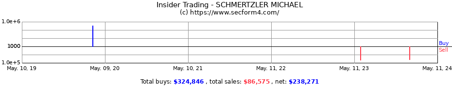 Insider Trading Transactions for SCHMERTZLER MICHAEL