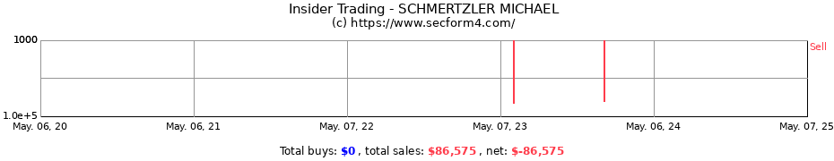 Insider Trading Transactions for SCHMERTZLER MICHAEL