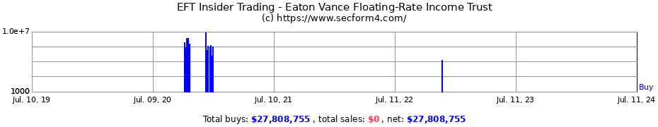 Insider Trading Transactions for Eaton Vance Floating-Rate Income Trust