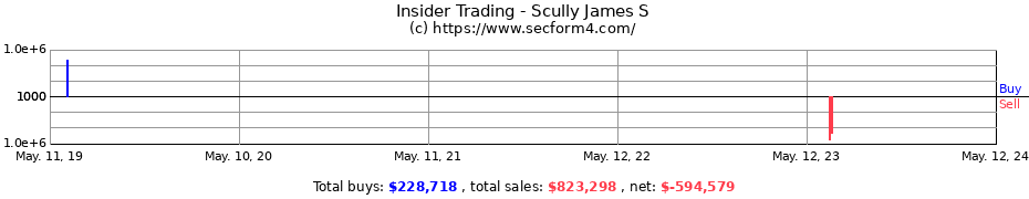 Insider Trading Transactions for Scully James S