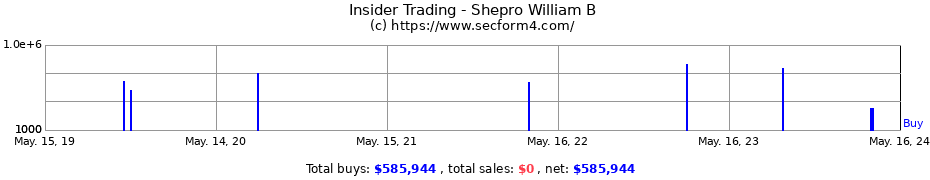 Insider Trading Transactions for Shepro William B