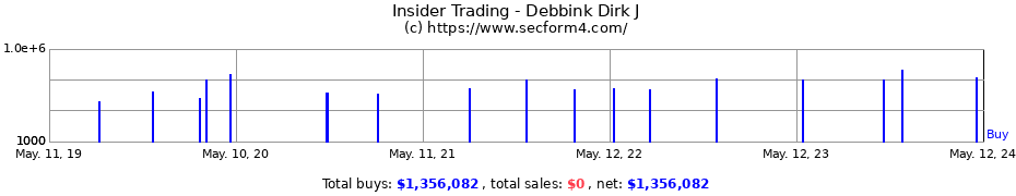 Insider Trading Transactions for Debbink Dirk J