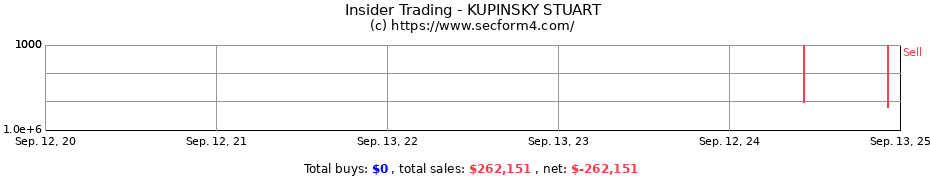 Insider Trading Transactions for KUPINSKY STUART