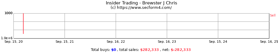 Insider Trading Transactions for Brewster J Chris