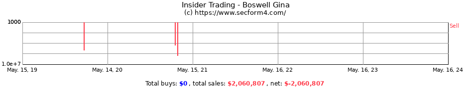 Insider Trading Transactions for Boswell Gina