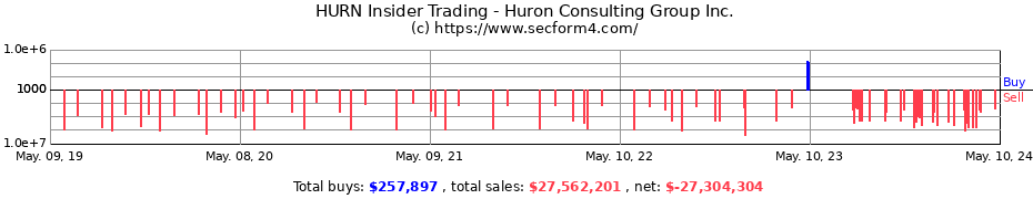 Insider Trading Transactions for Huron Consulting Group Inc.