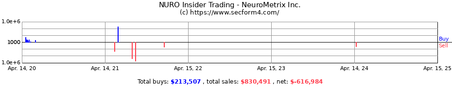 Insider Trading Transactions for NeuroMetrix Inc.