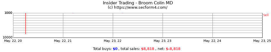 Insider Trading Transactions for Broom Colin MD