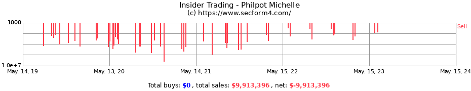 Insider Trading Transactions for Philpot Michelle