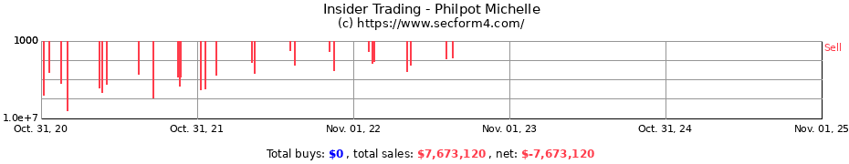 Insider Trading Transactions for Philpot Michelle