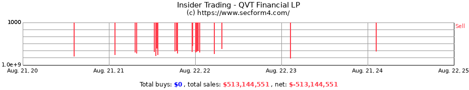 Insider Trading Transactions for QVT Financial LP