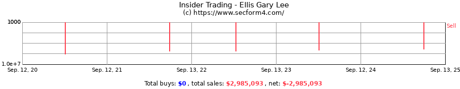 Insider Trading Transactions for Ellis Gary Lee