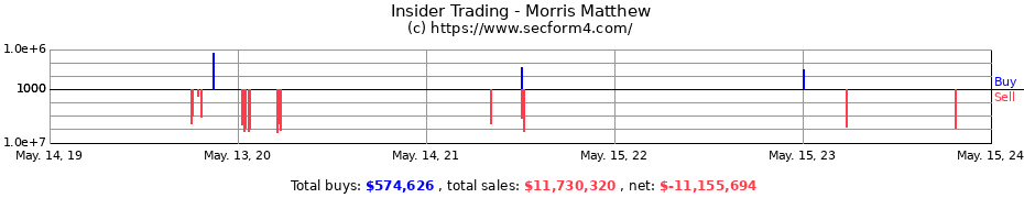 Insider Trading Transactions for Morris Matthew