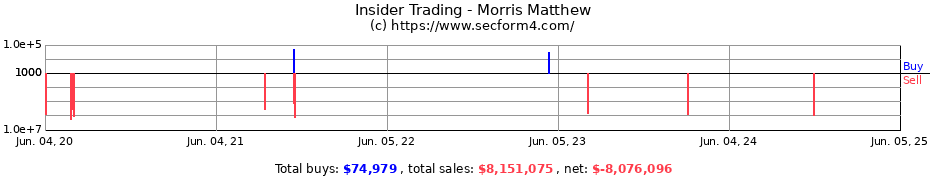 Insider Trading Transactions for Morris Matthew