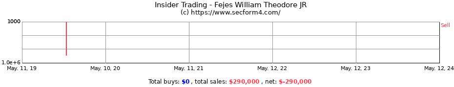 Insider Trading Transactions for Fejes William Theodore JR